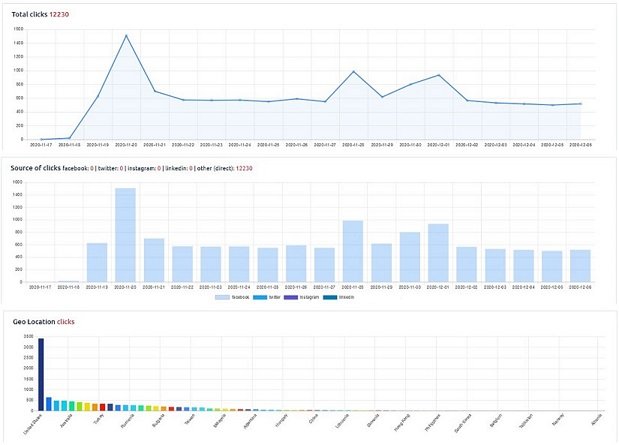 Traffic tracking example